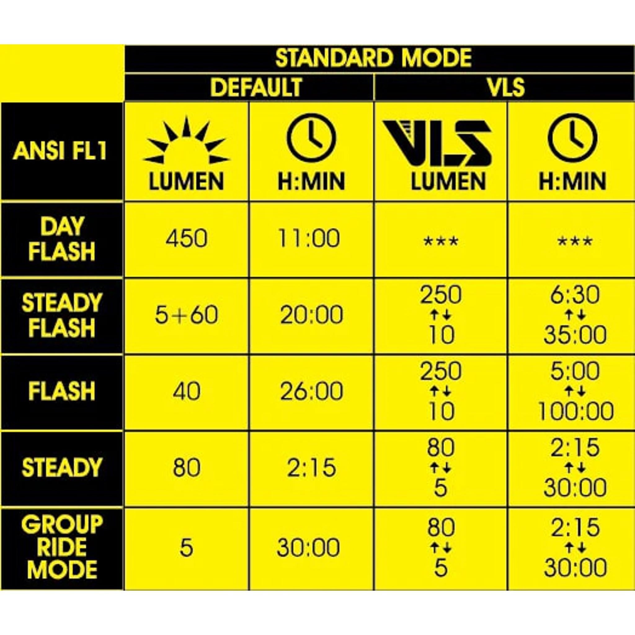 Moon Helix Sense 450 Lumens Rear Light