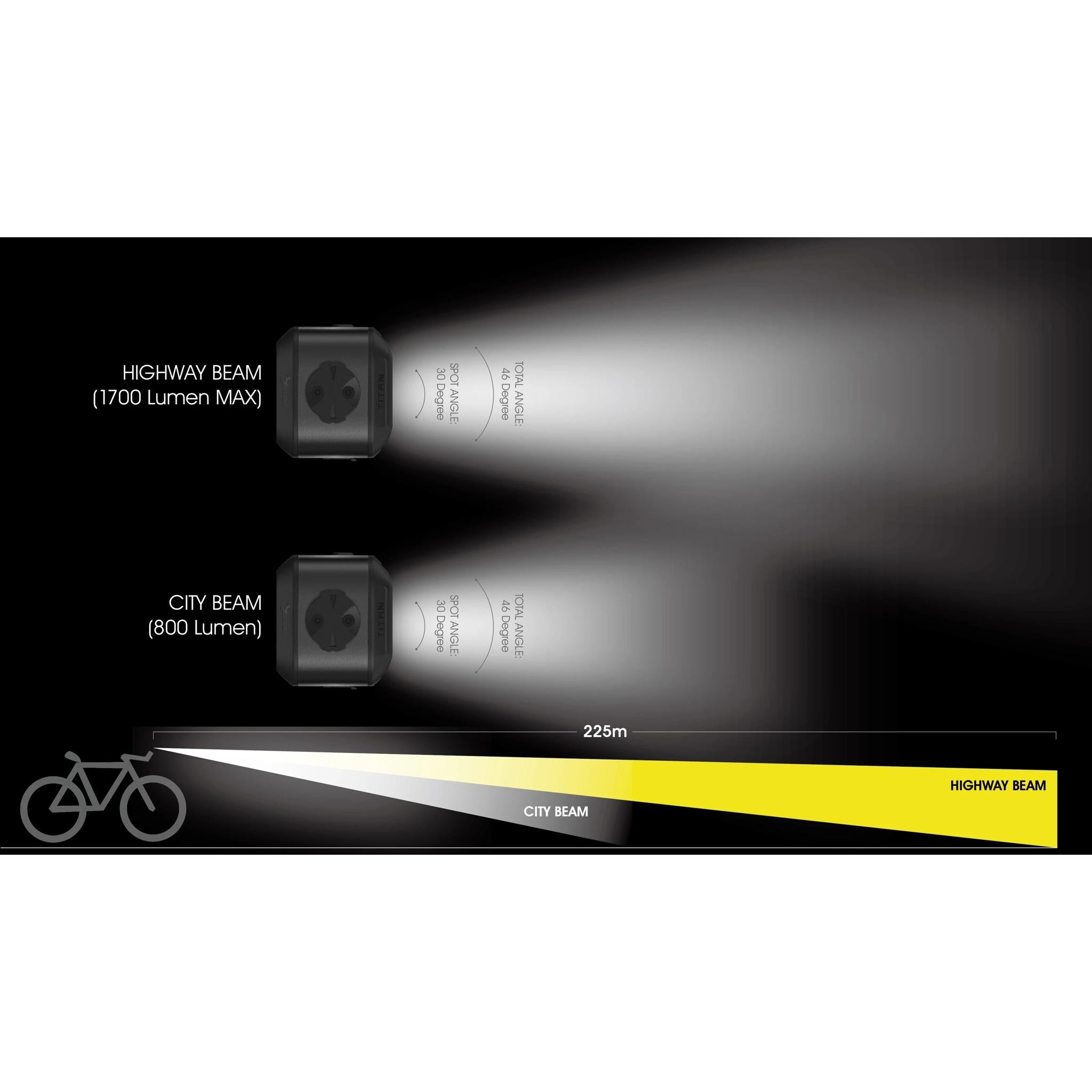 Moon Titan Max 1700 Lumen Front Light with Remote